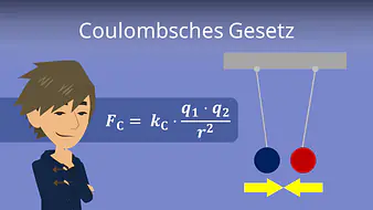 Coulombsches Gesetz