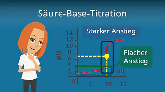 Säure Base Titration