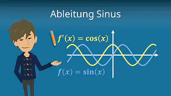 Ableitung Sinus