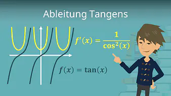 Ableitung Tangens