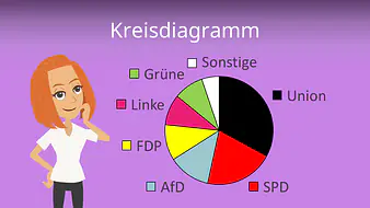 Kreisdiagramm