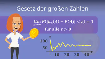 Gesetz der großen Zahlen