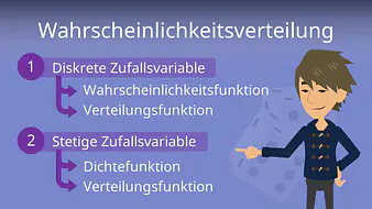 Wahrscheinlichkeitsverteilung