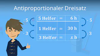 Antiproportionaler Dreisatz