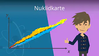 Nuklidkarte