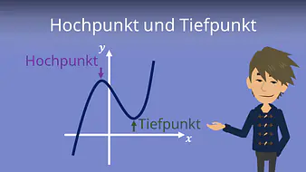 Hochpunkt und Tiefpunkt