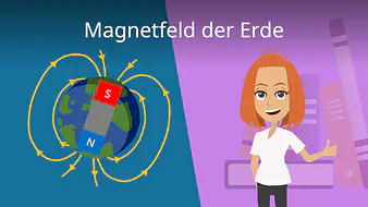 Magnetfeld der Erde