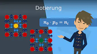 Dotierung