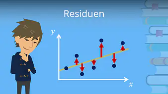 Residuen