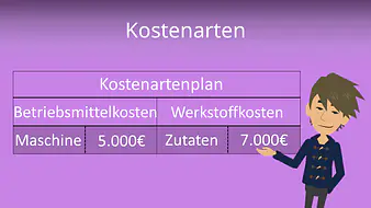 Kostenarten