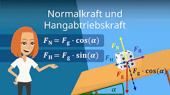 Normalkraft und Hangabtriebskraft