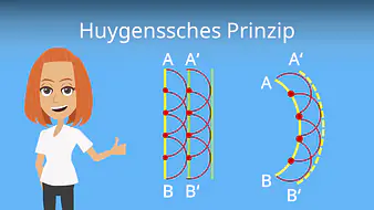 Huygenssches Prinzip