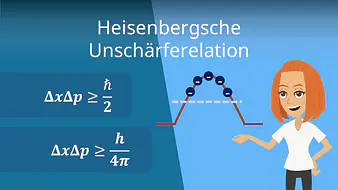 Heisenbergsche Unschärferelation