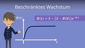 Beschränktes Wachstum