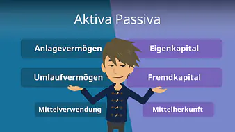 Aktiva Passiva