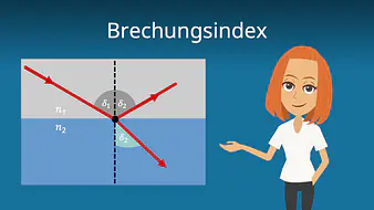 Brechungsindex