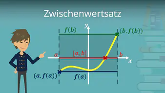 Zwischenwertsatz