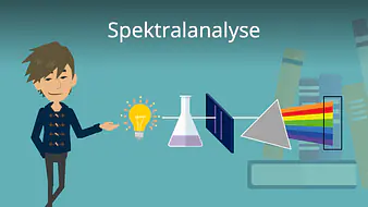 Spektralanalyse
