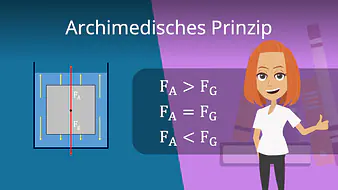 Archimedisches Prinzip