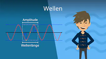 Wellen
