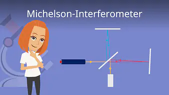 Michelson-Interferometer