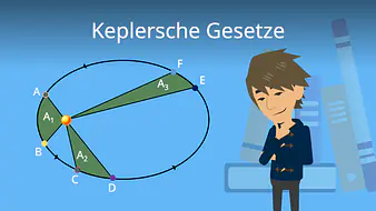 Keplersche Gesetze