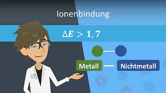 Ionenbindung