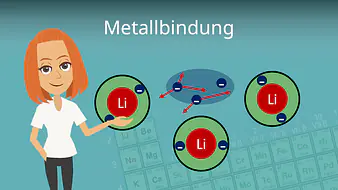 Metallbindung