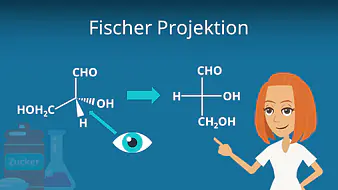 Fischer Projektion