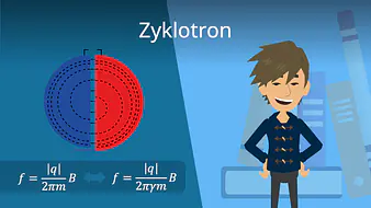 Zyklotron