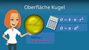 Oberfläche Kugel