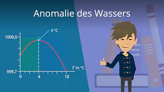 Anomalie des Wassers