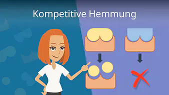 Kompetitive Hemmung