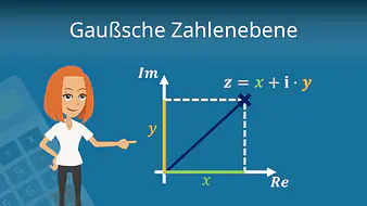 Gaußsche Zahlenebene