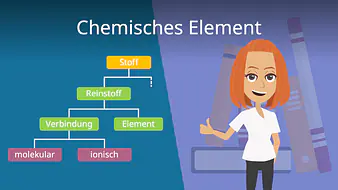 Chemisches Element