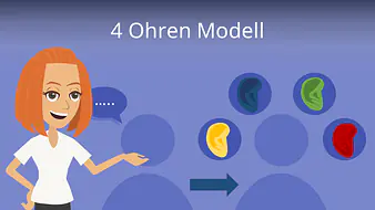 4 Ohren Modell