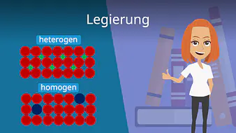 Legierung