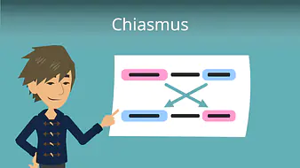 Chiasmus