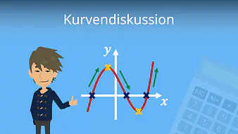 Kurvendiskussion