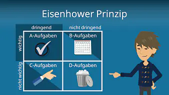 Eisenhower Prinzip