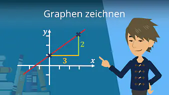 Graphen zeichnen