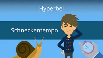 Hyperbel