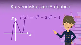Kurvendiskussion Aufgaben