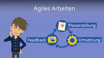 Agiles Arbeiten