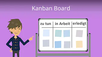 Kanban Board
