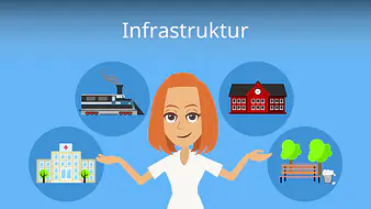 Infrastruktur