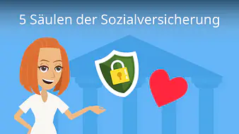 5 Säulen der Sozialversicherung