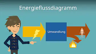 Energieflussdiagramm