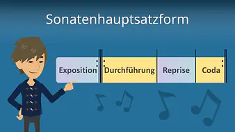 Sonatenhauptsatzform