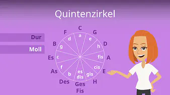 Quintenzirkel